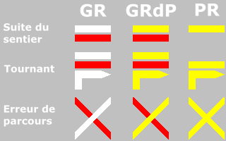 Balisage randonnée ile de france