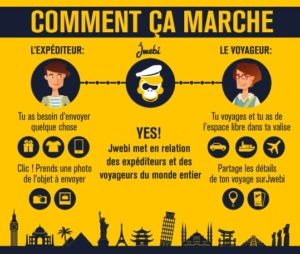 start-ups jwebi comment ça marche echange covoiturage colis voyage