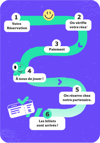 Booking process