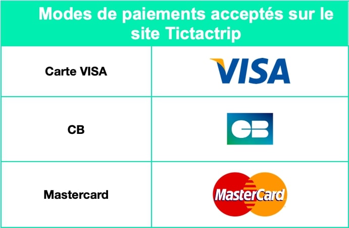 paiement_tableau-moyens-paiement-Tictactrip